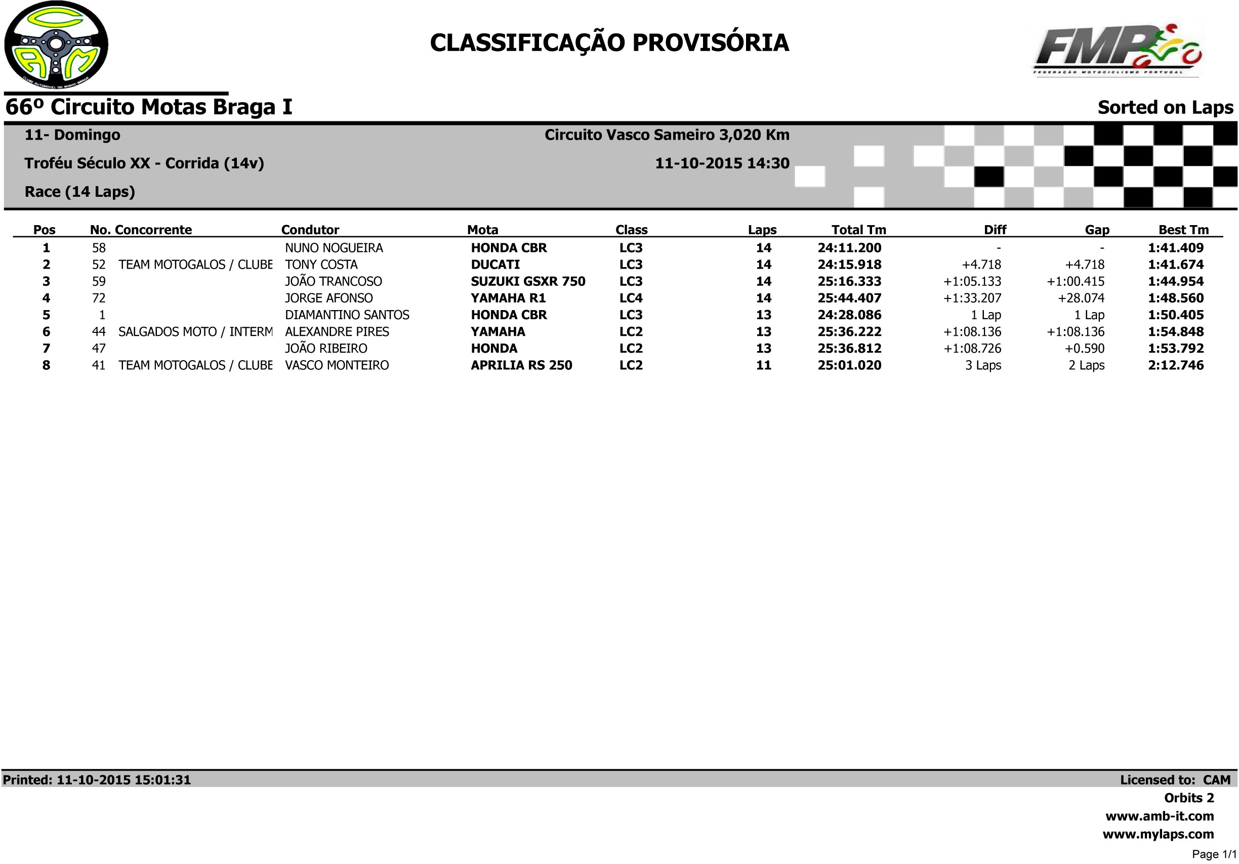 Campeonato Nacional de Velocidade BragaI das 10 e 11 Outubro 2015 QU6UUG