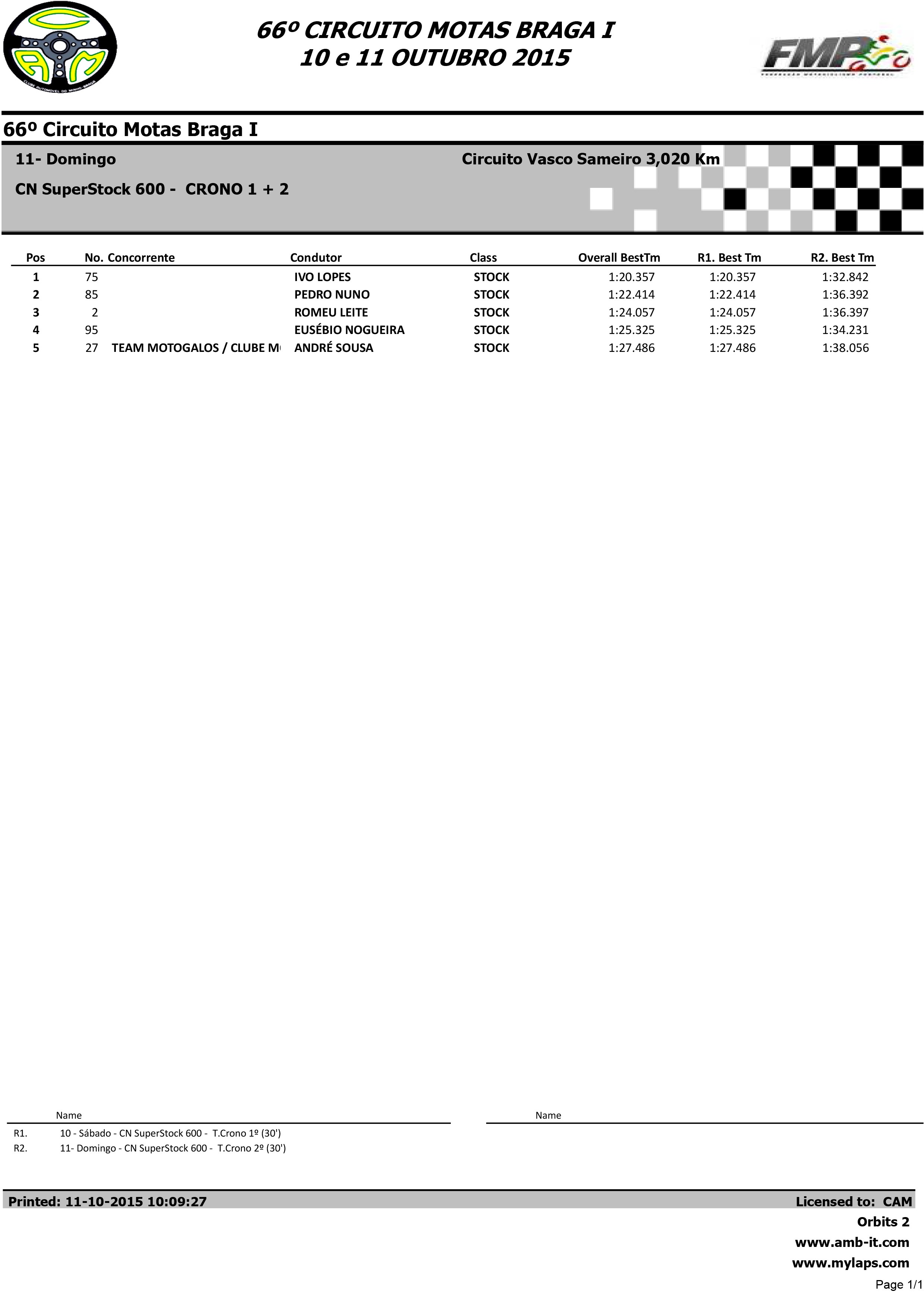 Campeonato Nacional de Velocidade BragaI das 10 e 11 Outubro 2015 Bwr4D3