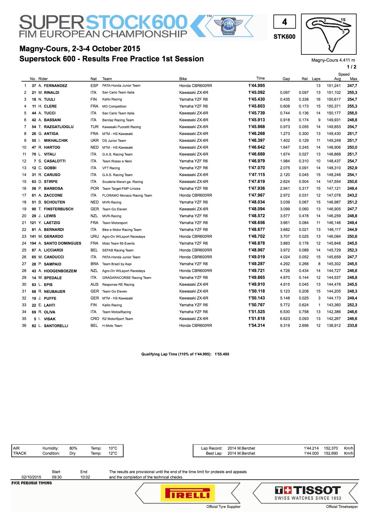 Portugueses no Mundial Superbikes Magny-Cours  e Copa EasyRace Albacete 7ZN3il