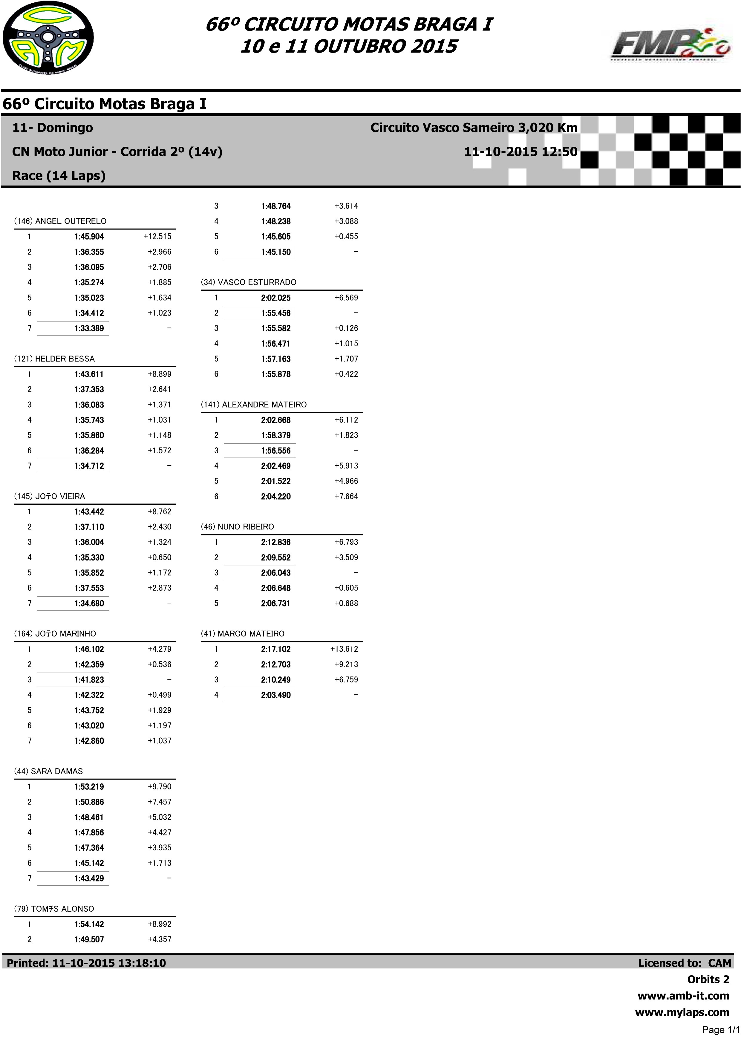 Campeonato Nacional de Velocidade BragaI das 10 e 11 Outubro 2015 9S7Txd