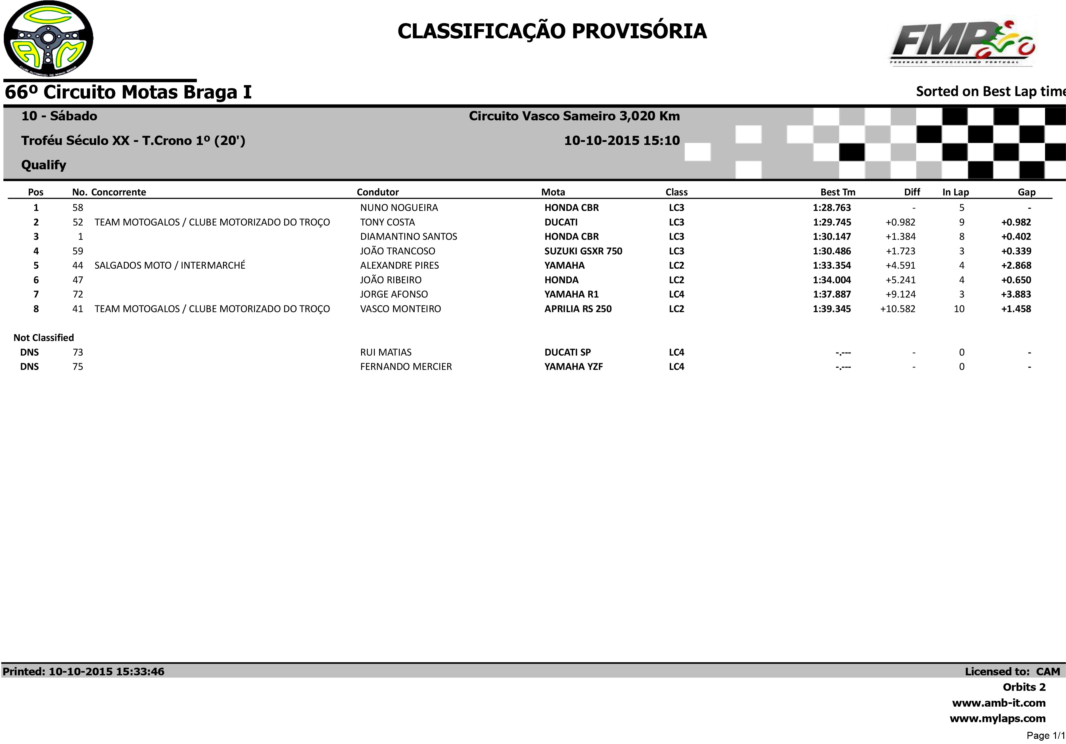 Campeonato Nacional de Velocidade BragaI das 10 e 11 Outubro 2015 DsEPIX