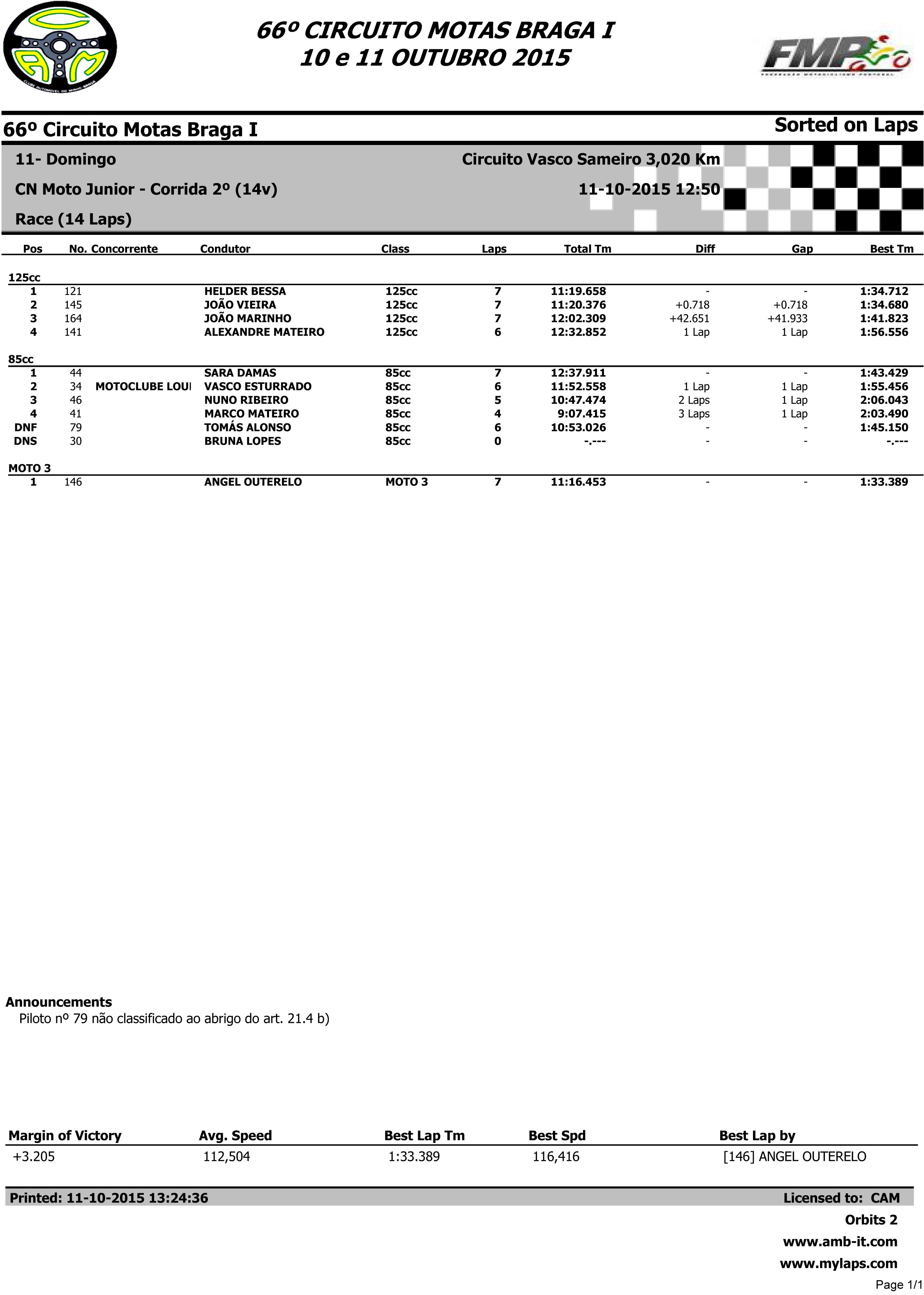 Campeonato Nacional de Velocidade BragaI das 10 e 11 Outubro 2015 FyIaRv