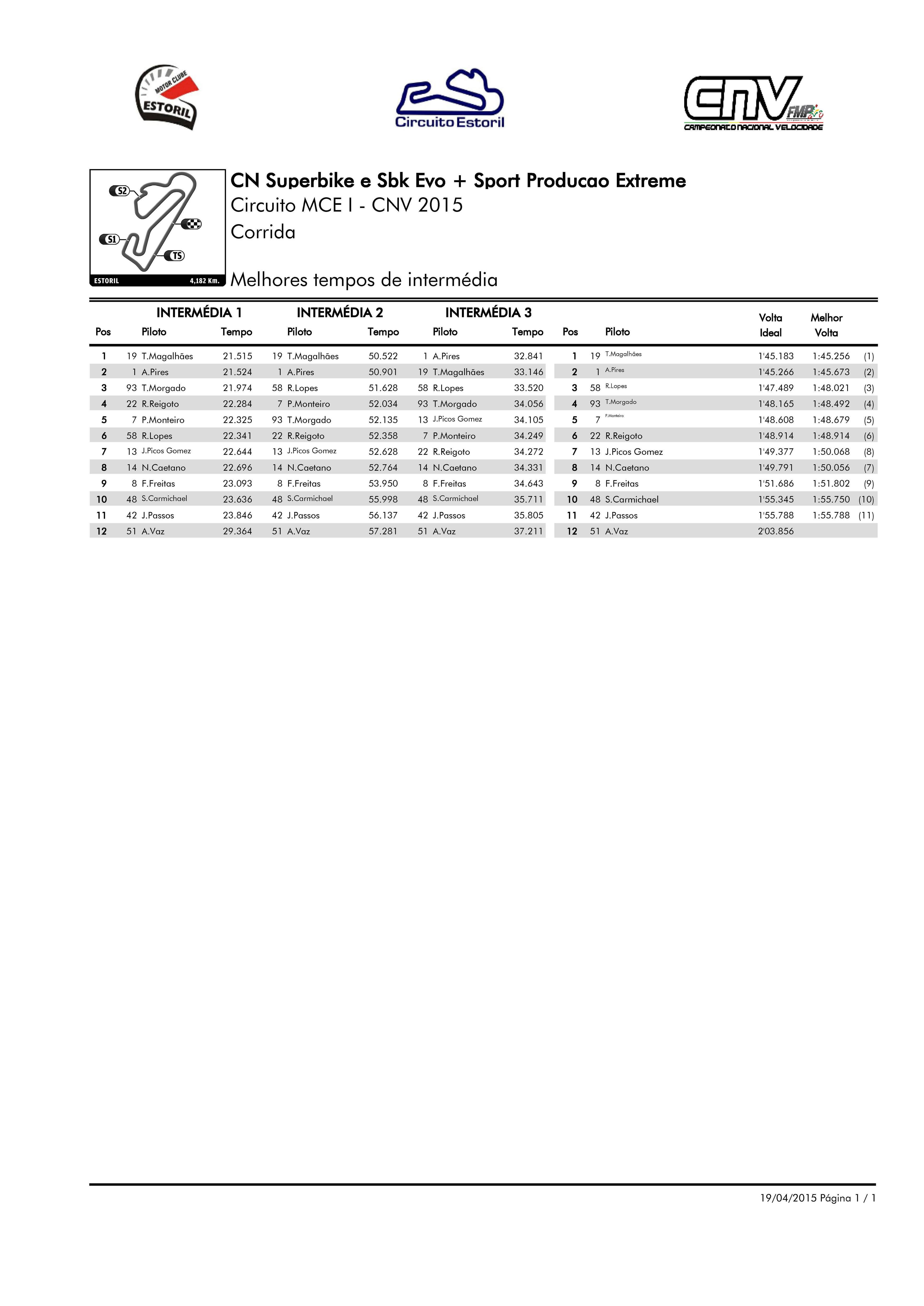 Tempos - Estoril I - Superbikes 2015 PNyESd