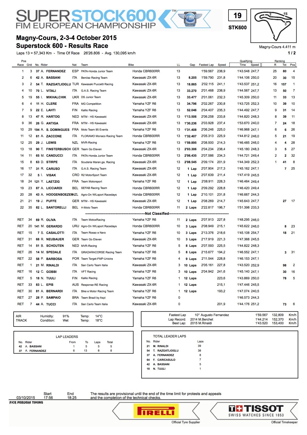 Portugueses no Mundial Superbikes Magny-Cours  e Copa EasyRace Albacete 8J5DkL