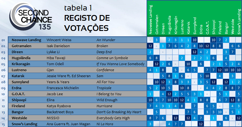 Gala de Resultados J77IM9