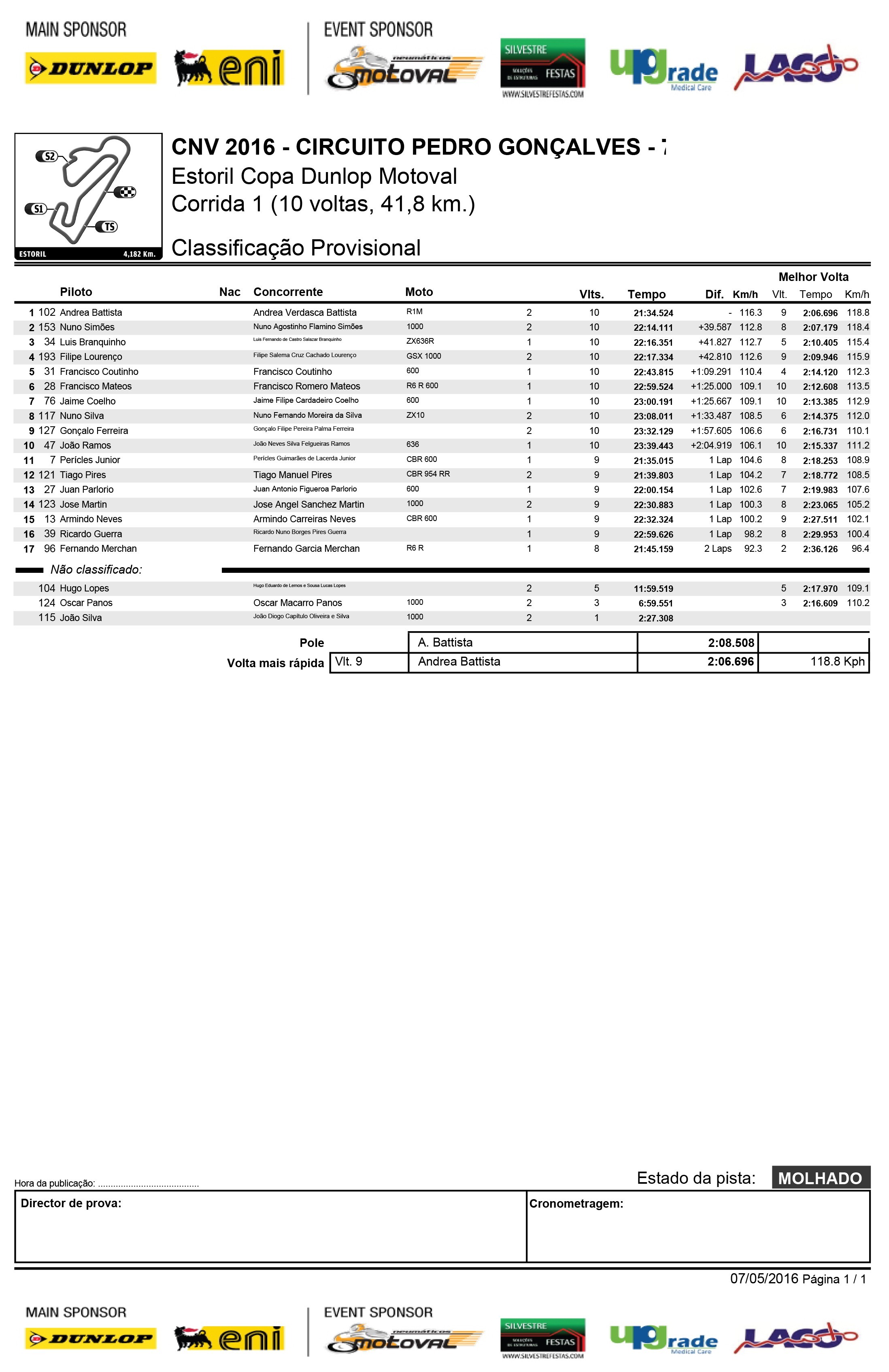 Campeonato Nacional de Velocidade Estoril I 7 e 8  de Maio e COPA MOTOVAL 2016 KHi2b3