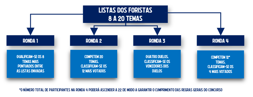 Regras & Informações Gerais QKu37m