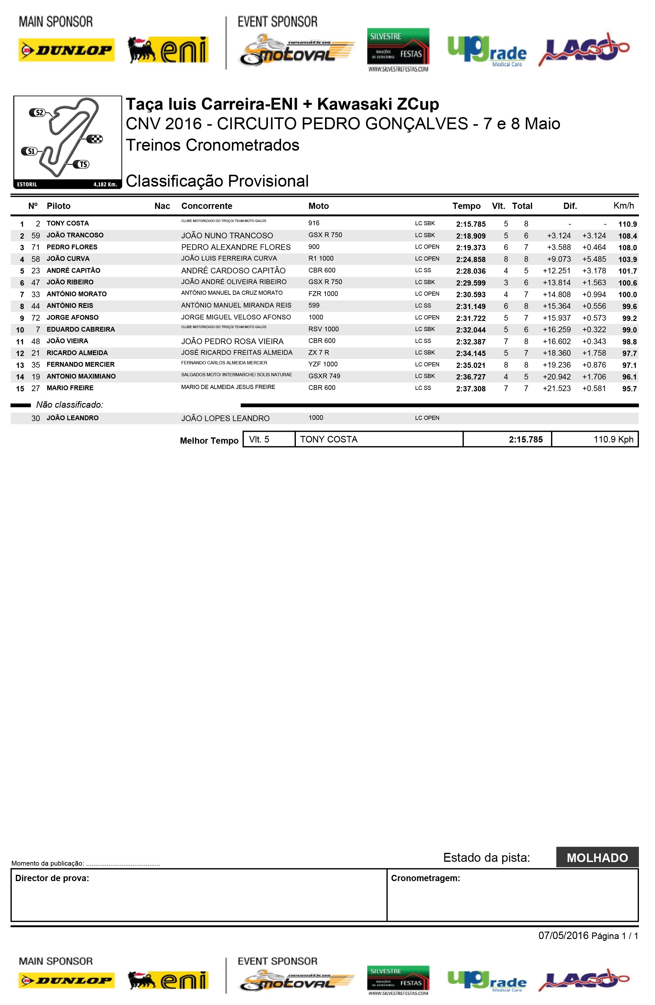 Campeonato Nacional de Velocidade Estoril I 7 e 8  de Maio e COPA MOTOVAL 2016 GLoEEd