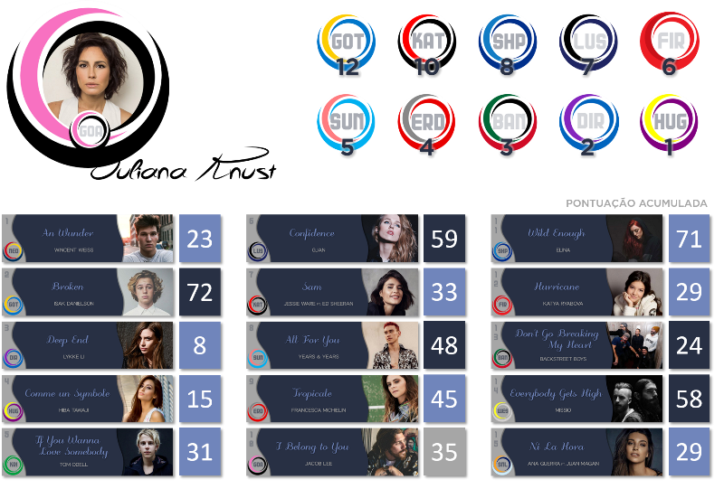 Gala de Resultados SiPJem