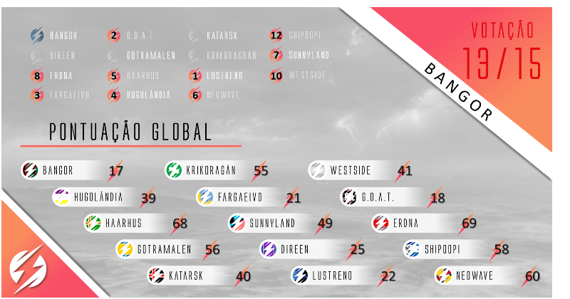 Gala de Resultados Dn91p5