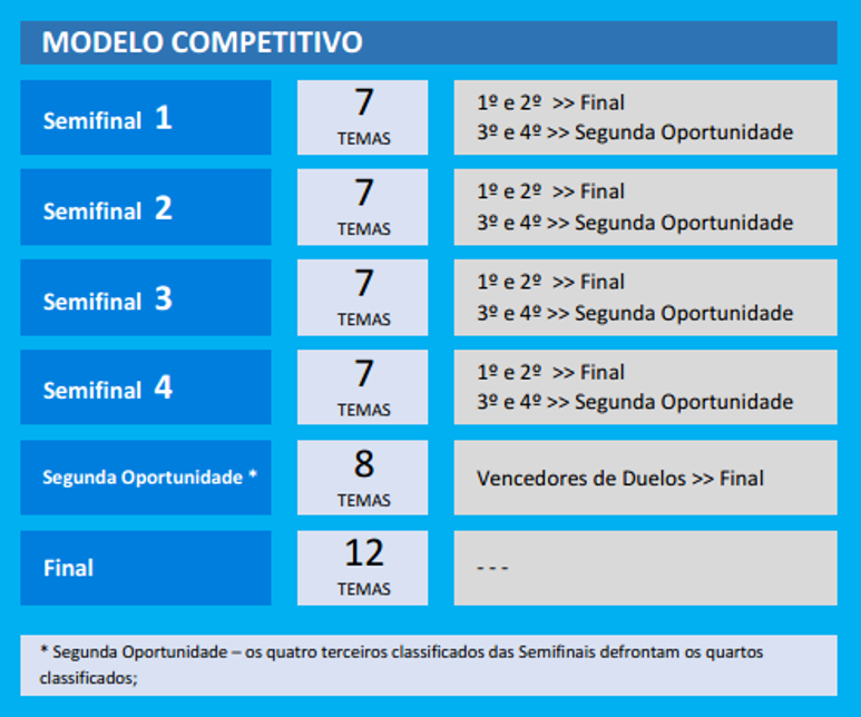 Informações Gerais QiiOT0