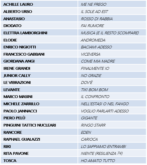 ITÁLIA  |  Fai Rumore WVgLwG