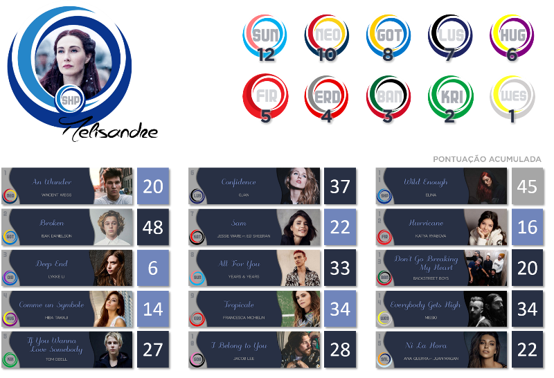 Gala de Resultados YyXEbF