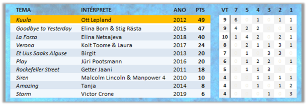 ESTÓNIA - FINAL NACIONAL ILZ5GD