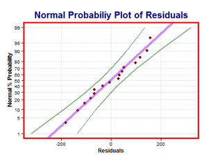 Sobre análisis de regresión  PX2o8N