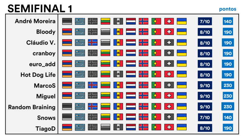 :: Resultados :: AvnbSR