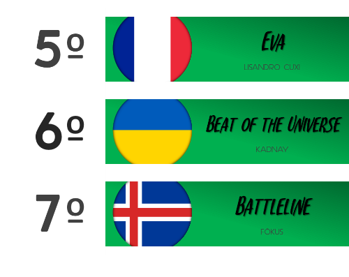 Semifinal 3 RCTHlS