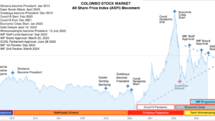 Sri Lanka Stock Market: An Opportunity to Exit?