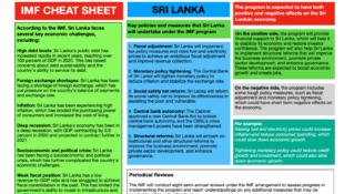 IMF Cheat Sheet: Sri Lanka - 2023