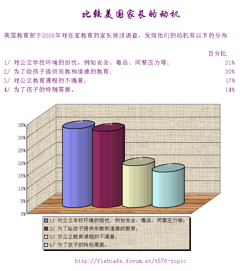 中国在家教育意向调查 Hs-rea11