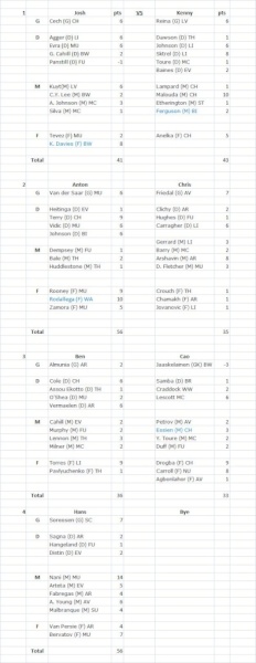 week 3 results