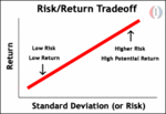 High.Risk.High.Return