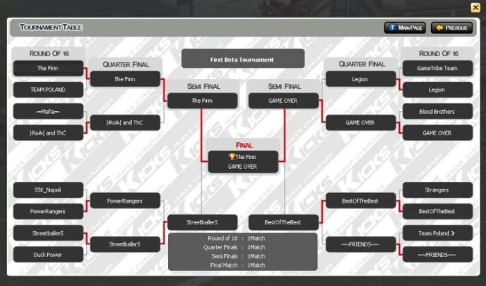 Kicks Online First Beta Tournament