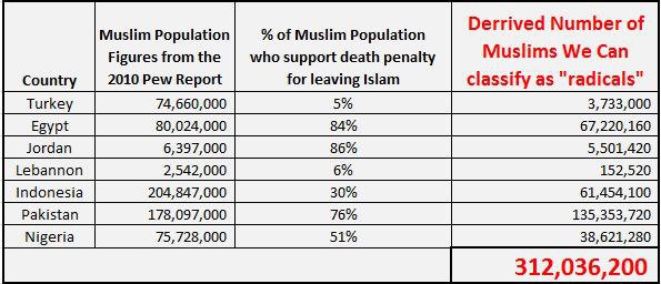 death penalty for leaving islam