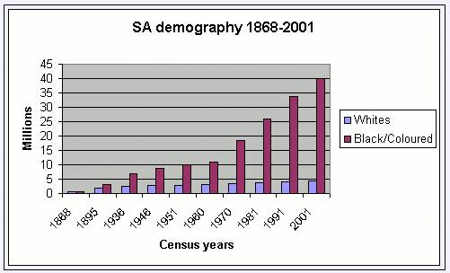 demographic suicide of south african caucasians