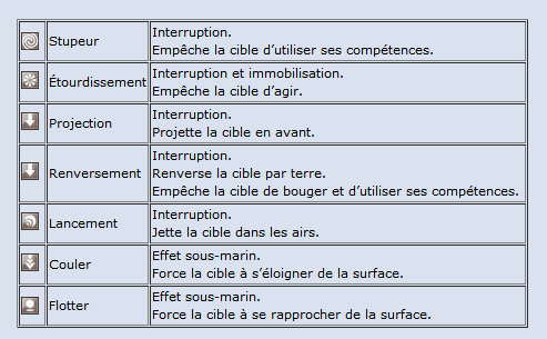 Présentation des conditions, bienfaits et altérations d'état Gwi310