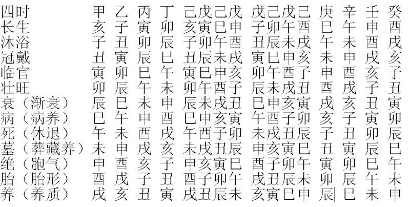 阴阳生死表