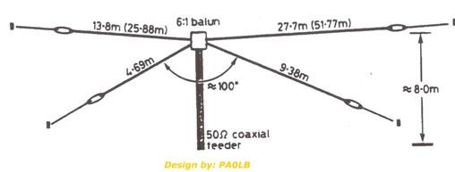 Antenne FD4 Fd410