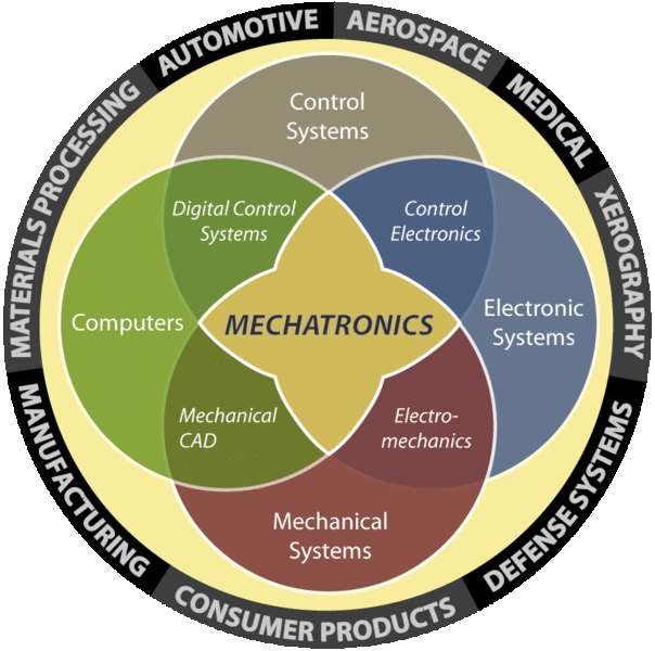 Mechatronic