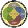 Mechatronic