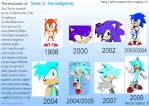 Sonic Jr
