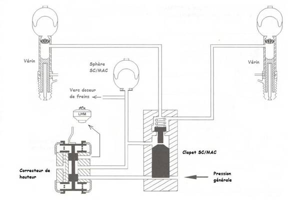 fonctionnement succinct de l'hydraulique sur nos voitures Clapet10