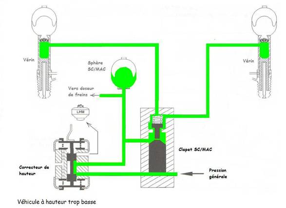 fonctionnement succinct de l'hydraulique sur nos voitures Clapet11