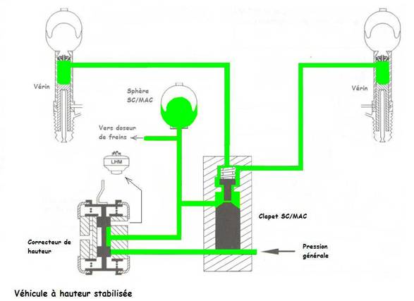 fonctionnement succinct de l'hydraulique sur nos voitures Clapet12