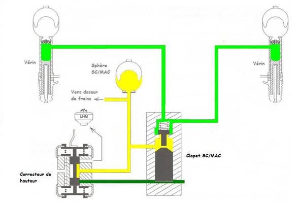 fonctionnement succinct de l'hydraulique sur nos voitures Clapet13