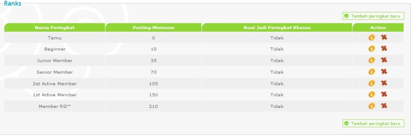 Info Preingkat