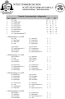 Tabelle der Kreisoberlige mit Endergebnissen (Stand 02.02.2009)