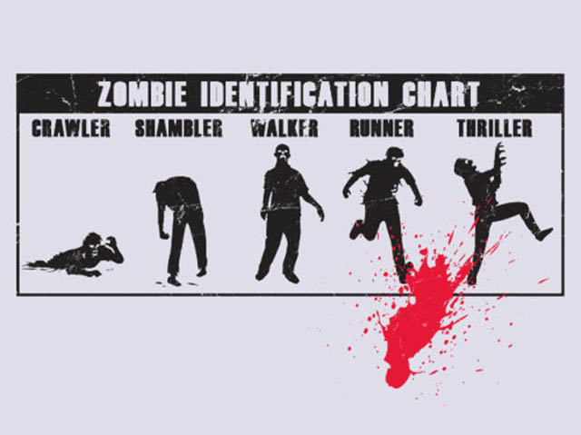 Zombie ID chart Zed_ch10