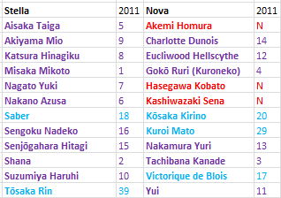 International Saimoe League 2012 (ISML 2012) - Page 2 Ss_20110