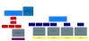 Organigramme de la structure de la LSM Conseil