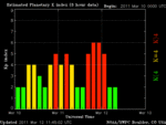 fidex