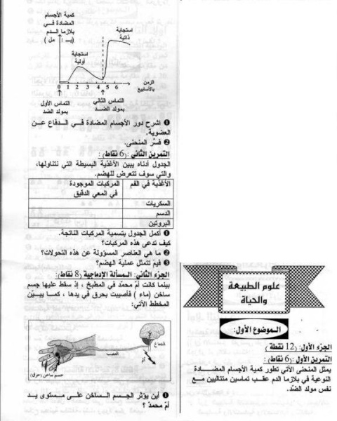 موضوع شهادة العلوم الطبيعية+الحل Sc10_800x600