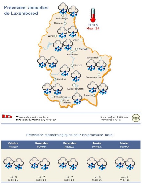 Meteo