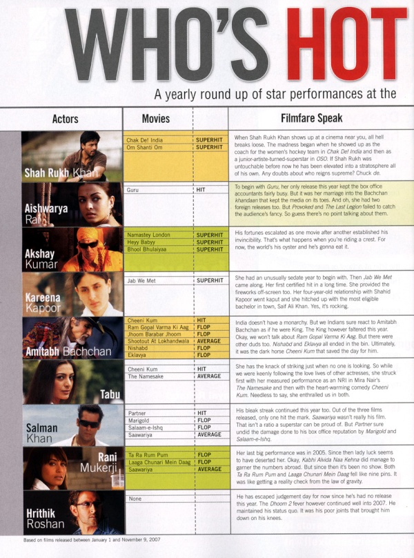 Filmfare décembre 2007 - 003