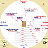 le logiciel QuickLOAD 5153-22