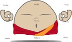 Bouddha(CF)